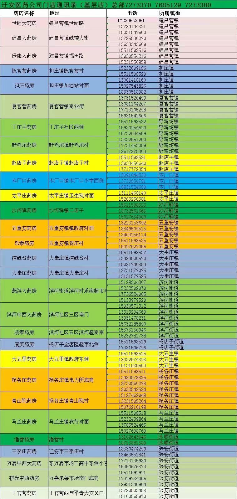 迁安药店最新招聘信息,迁安药店最新招聘信息及行业发展趋势分析