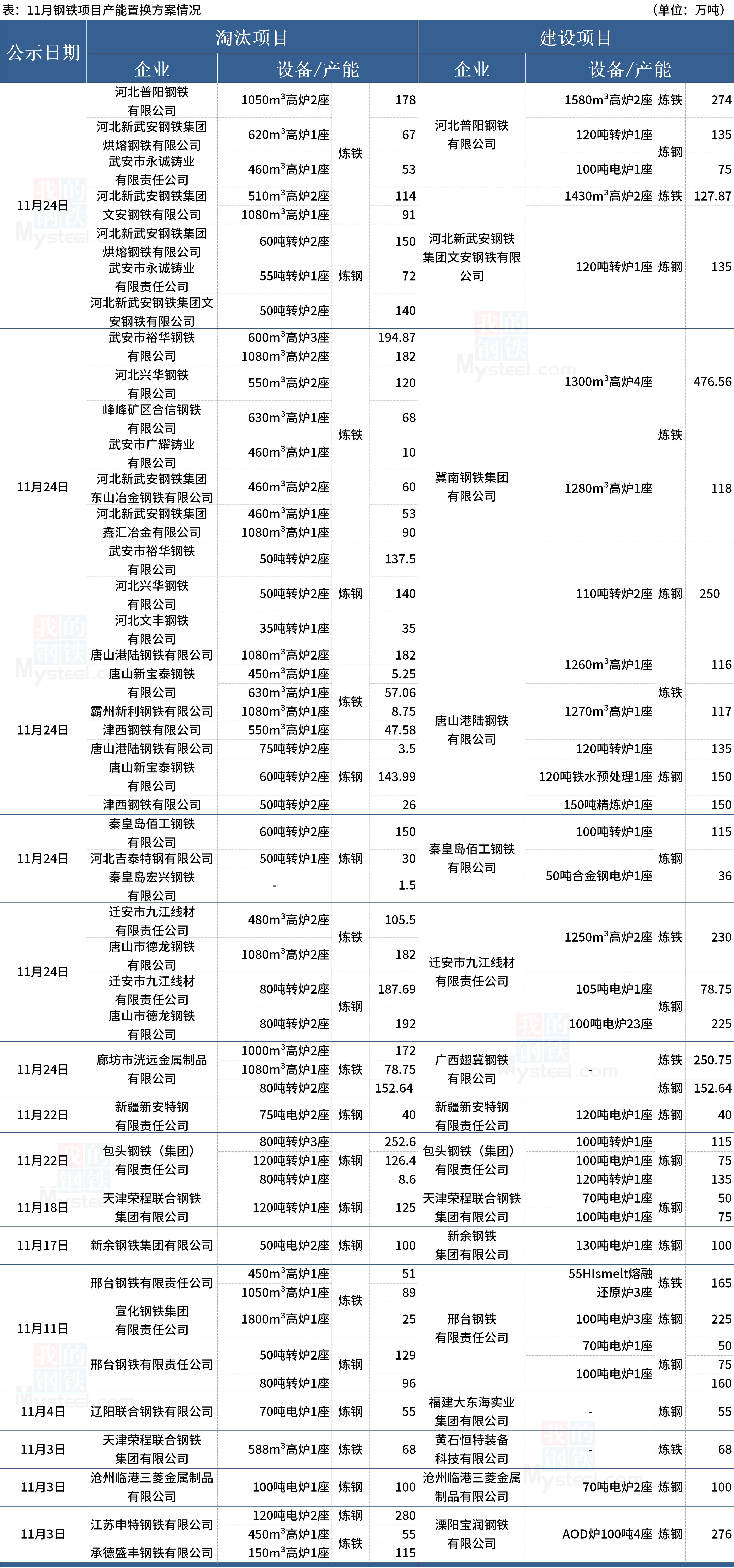 迁安钢厂最新招聘信息,迁安钢厂最新招聘信息及其相关解读