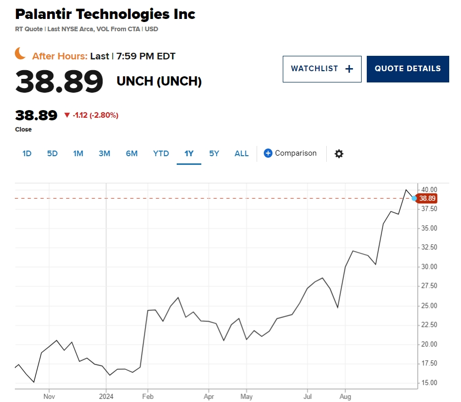 palantir ipo最新消息,Palantir IPO最新消息，全球瞩目下的科技巨头蓄势待发