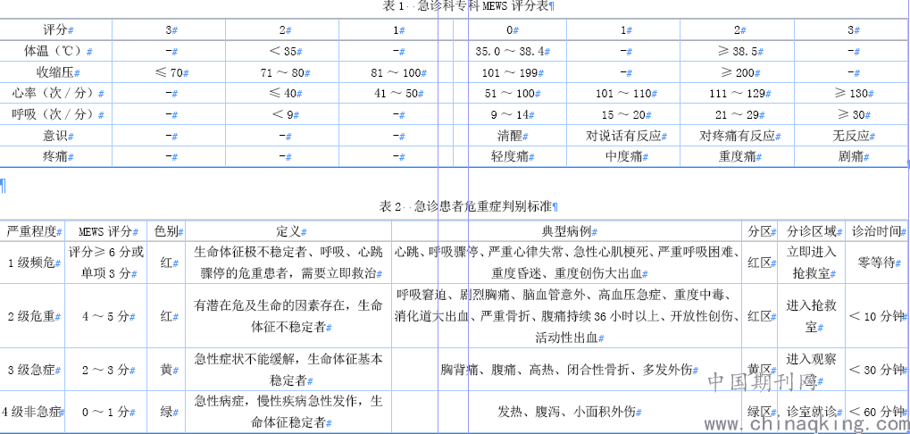 最新静脉输液评分标准,最新静脉输液评分标准及其应用