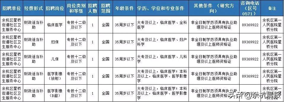 余杭星桥最新招聘,余杭星桥最新招聘动态及其影响