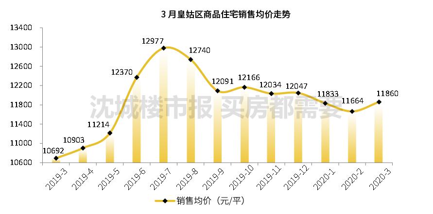 沈阳市最新房价,沈阳市最新房价动态分析