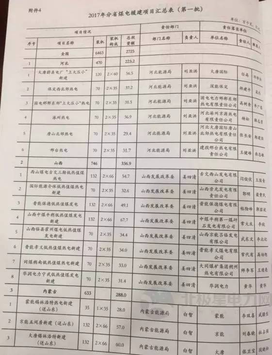 商洛副市长最新名单,商洛副市长最新名单及其职能概述