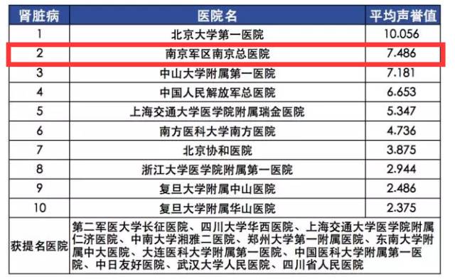 肿瘤医院全国排名最新,肿瘤医院全国排名最新，专业实力与服务质量的多维度评估