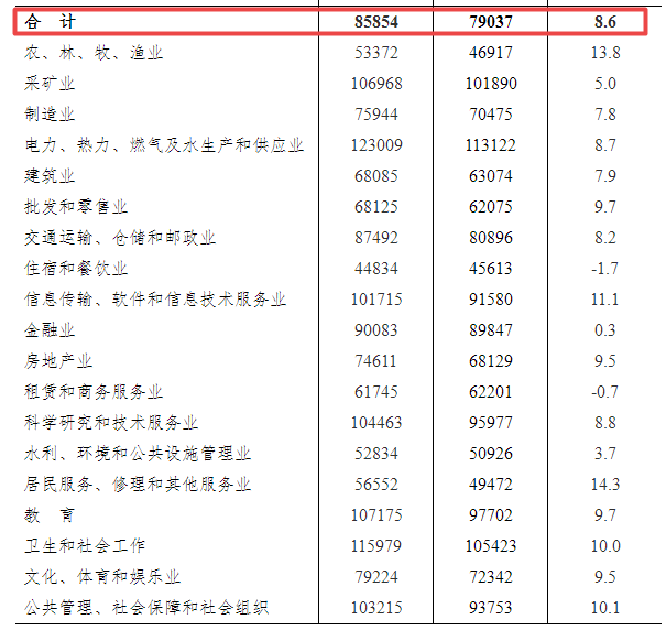 部队职工住房最新标准,部队职工住房最新标准解析