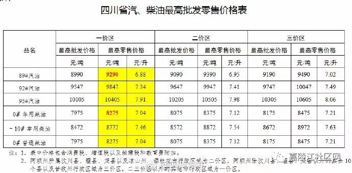 河南92号汽油最新价格,河南地区92号汽油最新价格动态分析