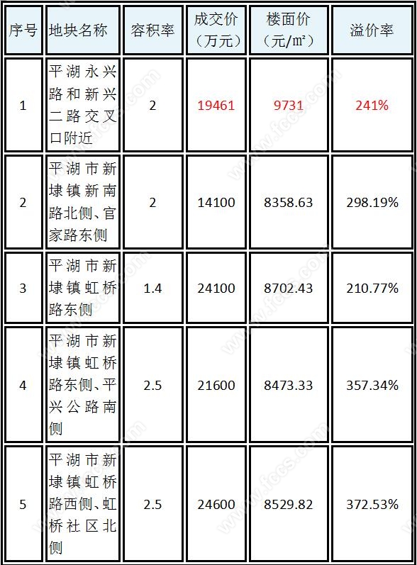 平湖最新楼盘销售排名,平湖最新楼盘销售排名，市场分析与展望