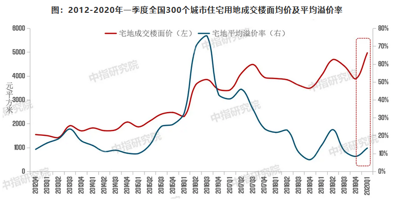 房产排行榜最新排名,最新房产排行榜揭示房地产市场趋势与热门选择