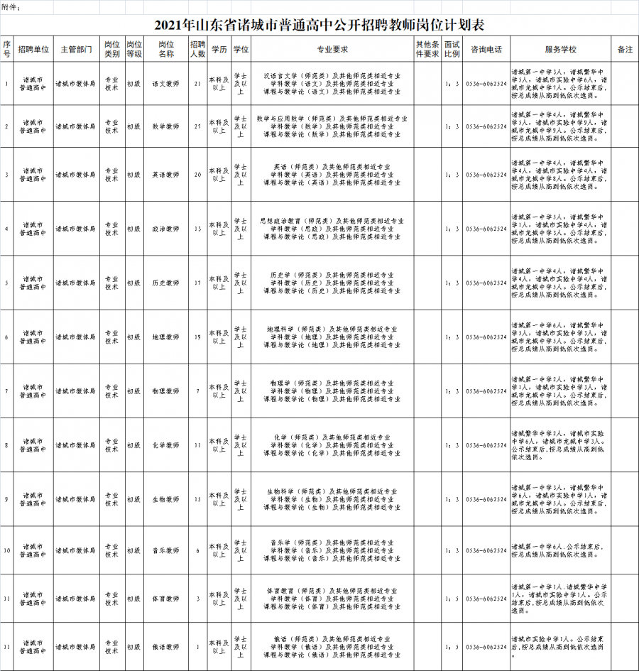 诸城昌城最新招聘,诸城昌城最新招聘动态及职业机会探讨