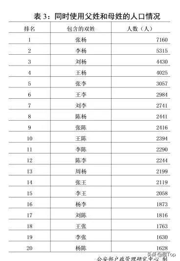 最新姓氏排行榜2016,最新姓氏排行榜2016，揭示中国姓氏分布与变迁