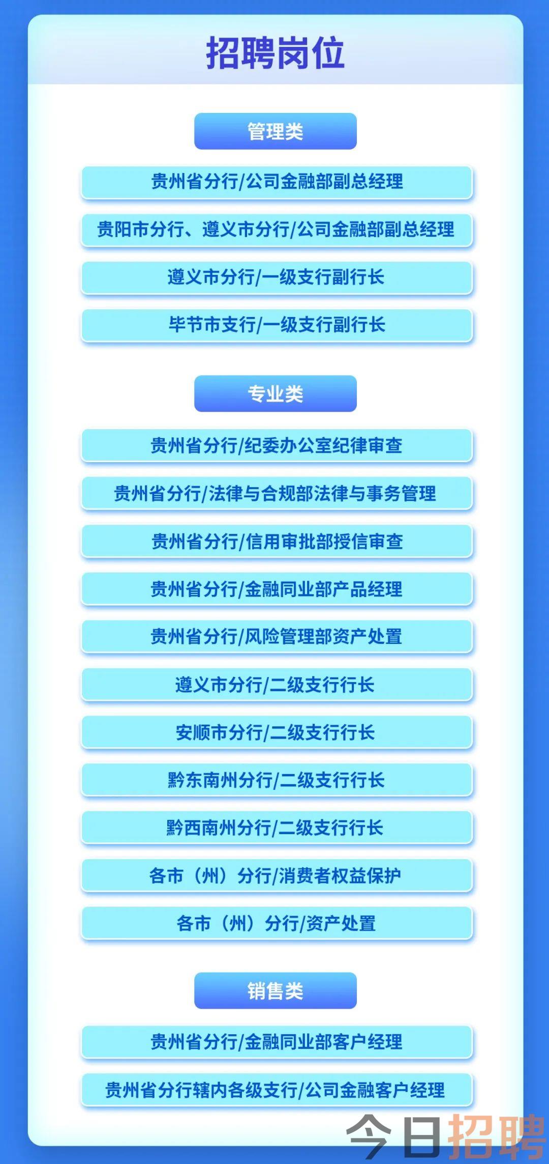 赫章人才最新招聘信息,赫章人才最新招聘信息概览