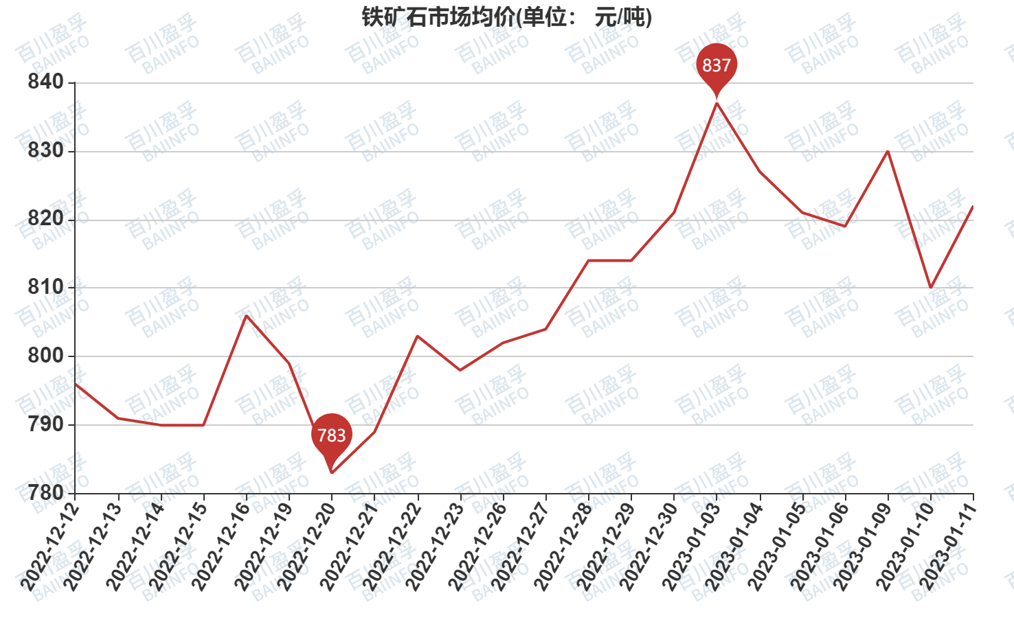 今日最新铁矿石价,今日最新铁矿石价格动态分析