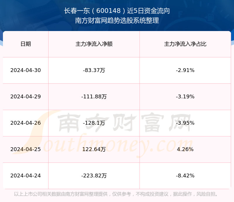 长春一东最新股价,长春一东最新股价动态分析