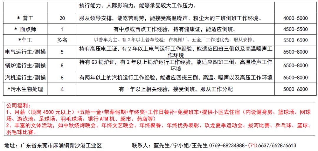 金平区最新招工,金平区最新招工动态及其影响