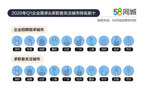 58同城营口最新招聘,探索营口最新招聘趋势，58同城引领职场新风向