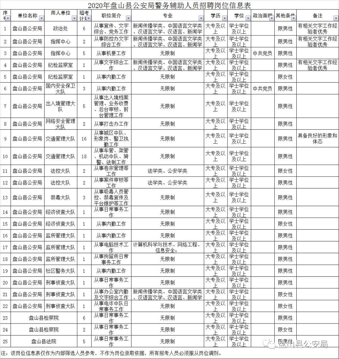 盘山新县城最新招工,盘山新县城最新招工信息及其影响