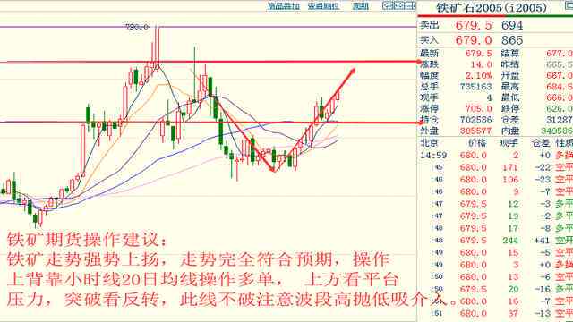 铜材最新价格走势图,铜材最新价格走势图及其影响因素分析