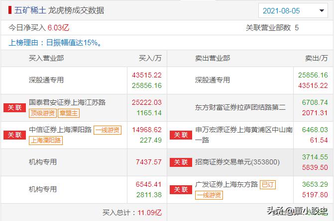 五矿稀土整合最新报道,五矿稀土整合最新报道，行业整合加速，未来发展潜力巨大