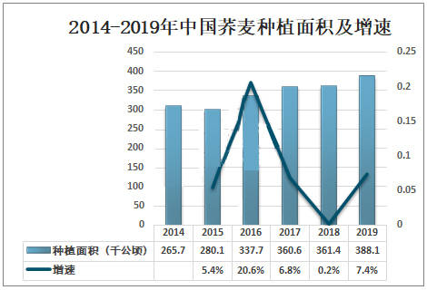 内蒙古荞麦最新价格,内蒙古荞麦最新价格动态分析