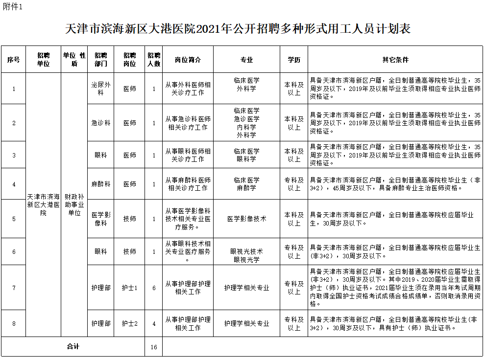 大庆医院最新招聘信息,大庆医院最新招聘信息及其相关内容探讨