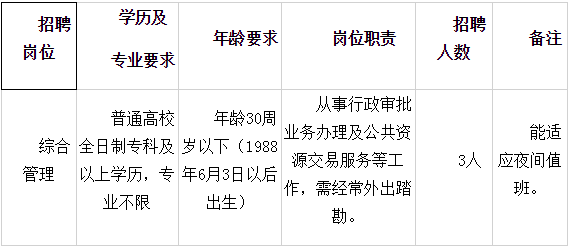 山东日照岚山最新招聘,山东日照岚山最新招聘动态及职业机会展望