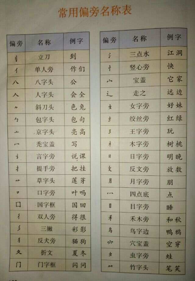 最新偏旁部首大全读法,最新偏旁部首大全及其读法详解