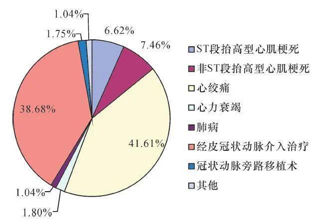 扩心病的最新寿命统计,扩心病的最新寿命统计