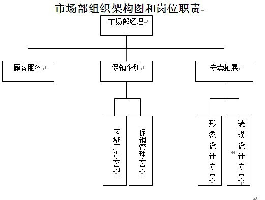 最新纸板线主管领班,最新纸板线主管领班，职责、技能与发展路径