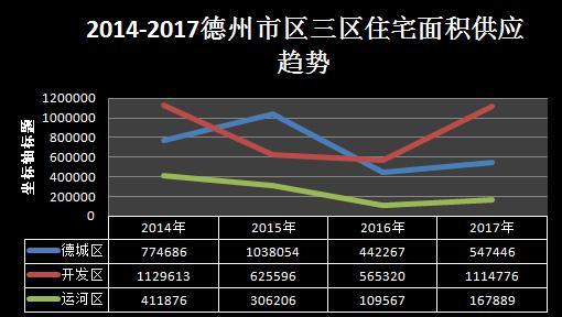 德州市区最新房价,德州市区最新房价概况及市场趋势分析