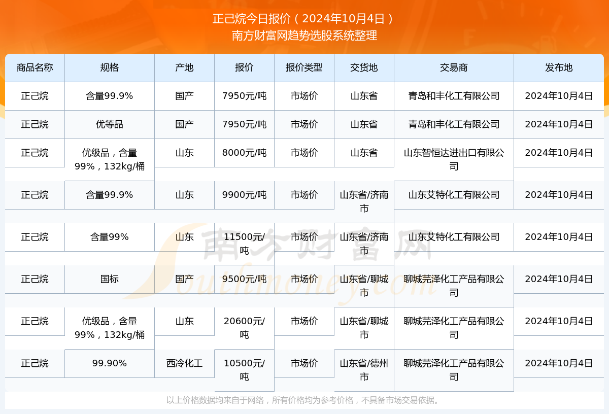 环氧己烷的最新价格,环氧己烷的最新价格动态及其市场影响