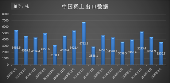 中国稀土出口最新新闻,中国稀土出口最新新闻，行业趋势与未来发展展望