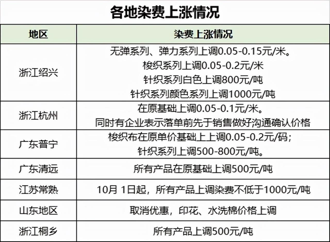 最新浙江染厂招聘厂长,最新浙江染厂招聘厂长