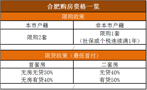 衡水限购最新消息,衡水限购最新消息，政策调整与市场反应