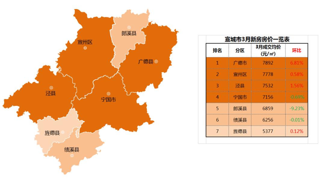 安徽广德最新开盘房价,安徽广德最新开盘房价，市场趋势与未来展望