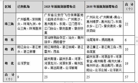 大足机场规划最新动态,大足机场规划最新动态