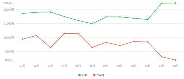 张家口楼房最新报价,张家口楼房最新报价——探寻房价走势，洞悉投资先机