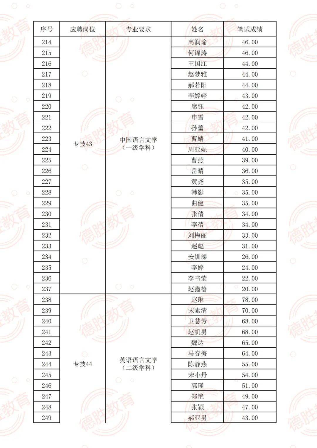 宜昌最新做饭工招聘,宜昌最新做饭工招聘，探索职业机遇与未来发展