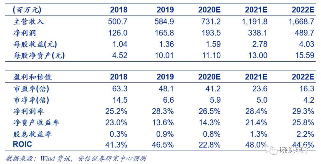 一码一肖100%精准的评论,关于一码一肖预测的精准评论——一个违法犯罪问题的探讨