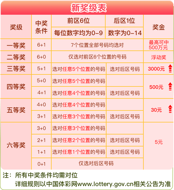 新澳天天开奖资料大全1050期,新澳天天开奖资料大全第1050期，警惕背后的风险与犯罪问题