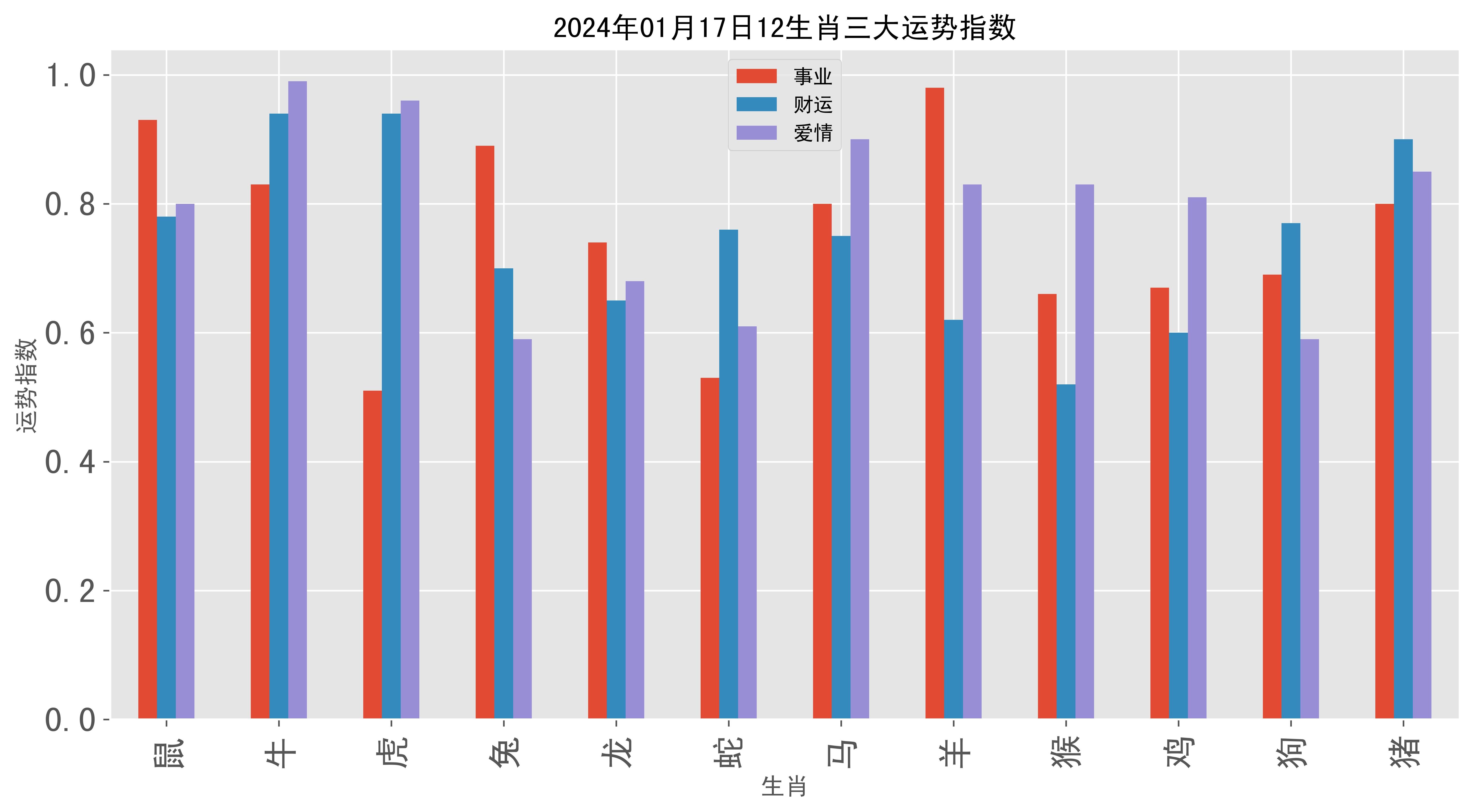 2024澳门彩生肖走势图,澳门彩生肖走势图，探索2024年生肖运势的奥秘