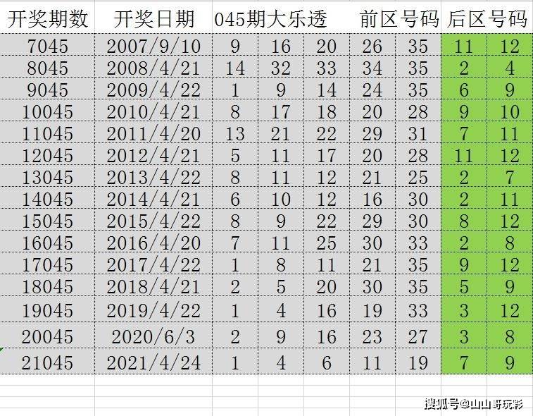 2024年澳门开奖记录,2024年澳门开奖记录，历史、数据与未来展望