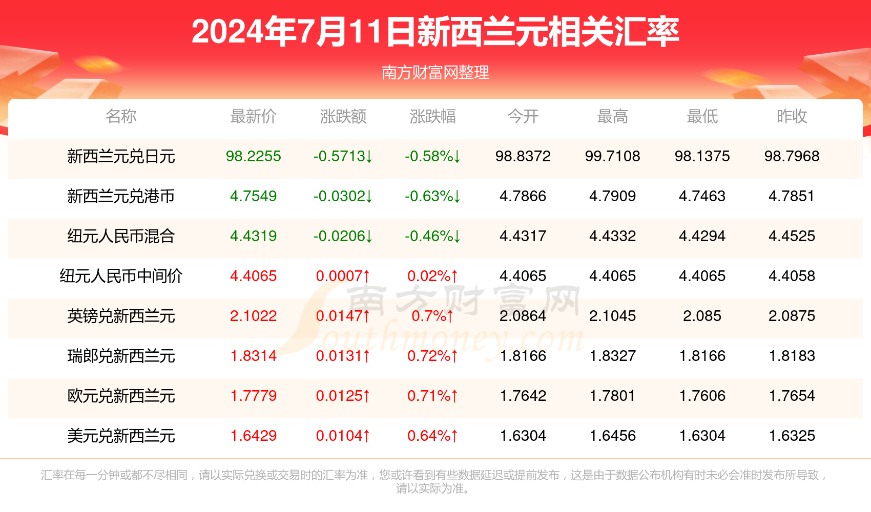 热闹非凡 第3页