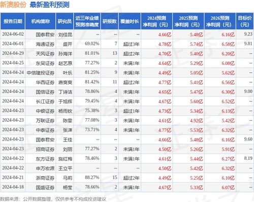 新澳今天最新资料2024,新澳最新资料概览，迈向未来的蓝图（2024年展望）