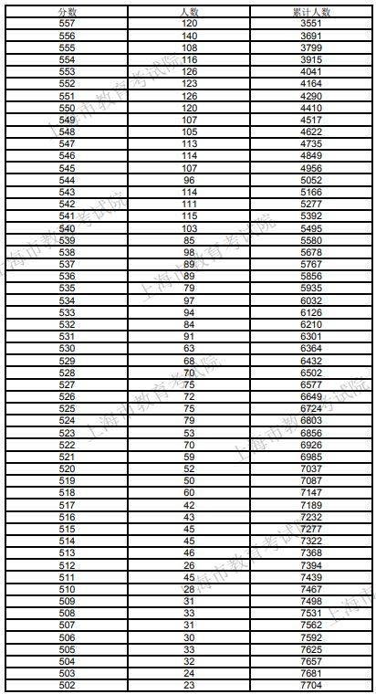 新澳今晚开奖结果查询表34期,新澳今晚开奖结果查询表第34期，探索彩票世界的神秘面纱