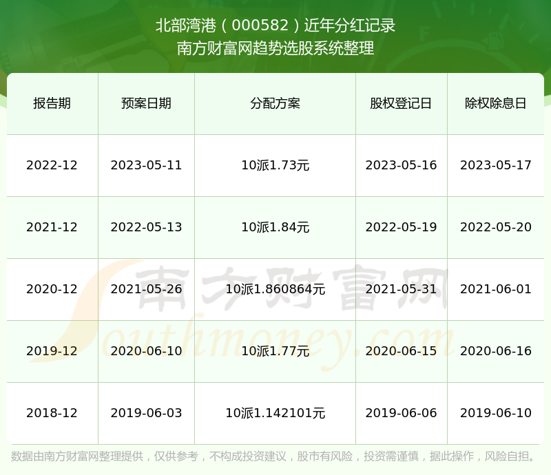 2024香港港六开奖记录,揭秘香港港六开奖记录，历史、数据与未来展望（以XXXX年为例）