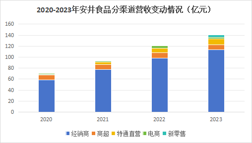 2024年12月15日 第2页