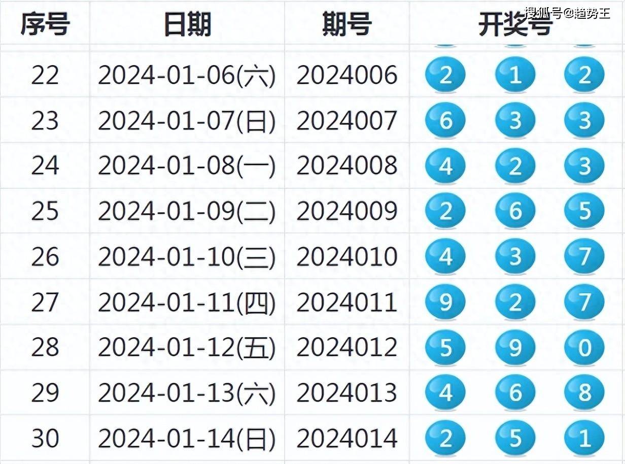 鸡犬不留 第3页