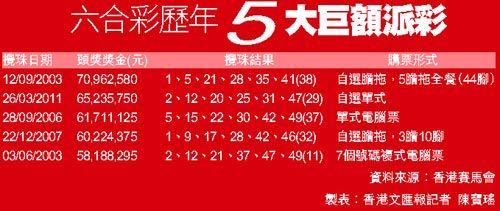 香港6合开奖结果+开奖记录2024,香港六合彩开奖结果及2024年开奖记录分析