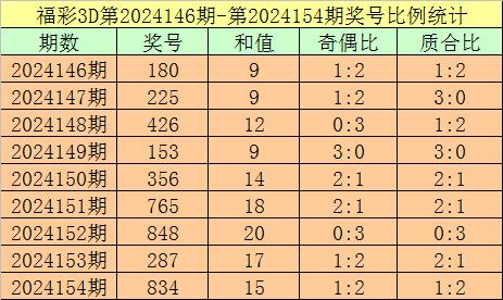 香港一码一肖100准吗,香港一码一肖100%准确预测的可能性探究