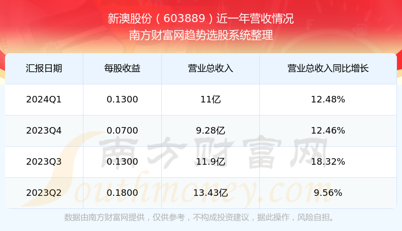 2024新澳最新开奖结果查询,2024新澳最新开奖结果查询——掌握彩票动态，赢取丰厚奖金